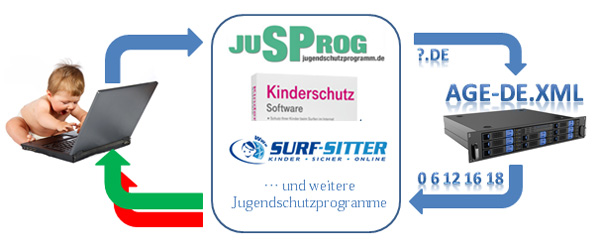 age-de-xml-ablauf-diagramm_600x248